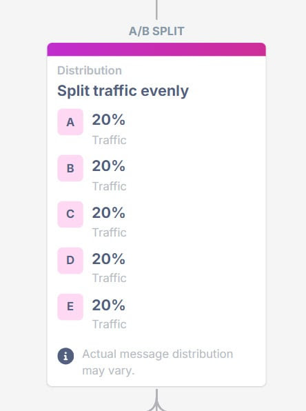 Amount of Variations (Up to 5)